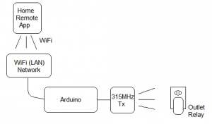 OutletDiagram