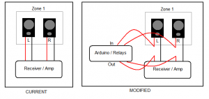 SpeakerDiagram