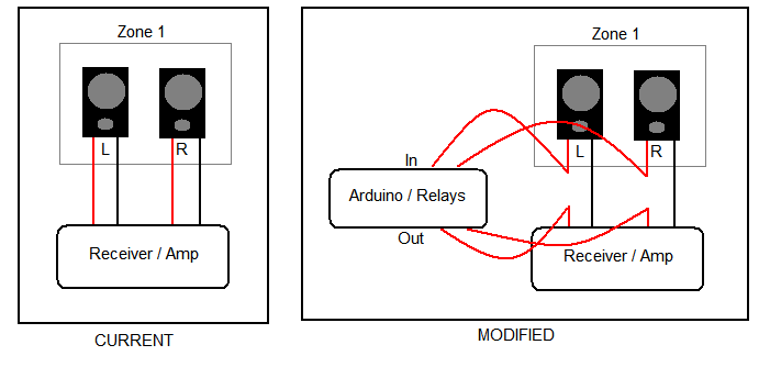 wireless speaker switch